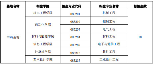 2019年廣東工業(yè)大學(xué)社會工作碩士招生簡章