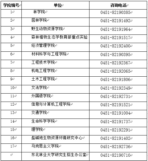 2019年東北林業(yè)大學(xué)社會(huì)工作碩士招生簡(jiǎn)章