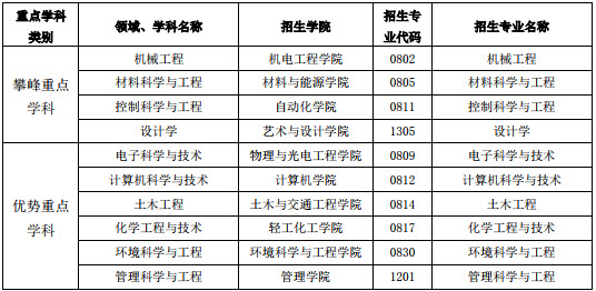 2019年廣東工業(yè)大學(xué)社會工作碩士招生簡章