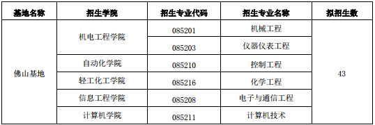 2019年廣東工業(yè)大學(xué)社會工作碩士招生簡章