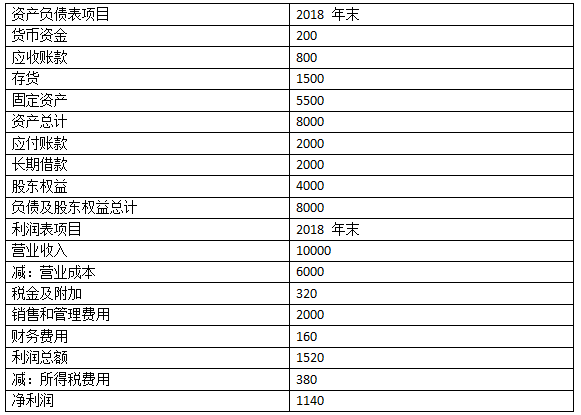 2018注冊會計師《財務成本管理》真題及答案1