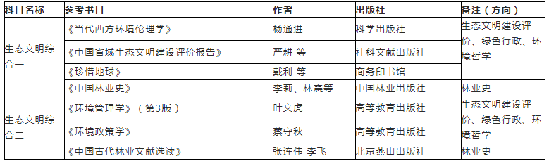 專業(yè)水平考核