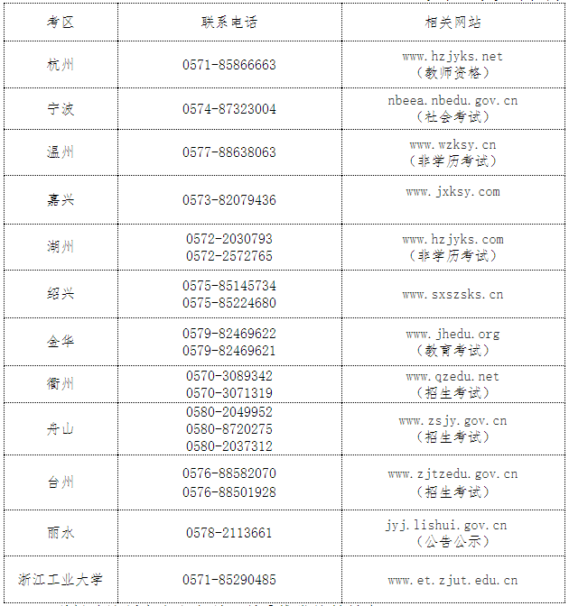 浙江2018下半年教師資格證（面試）報名聯(lián)系電話