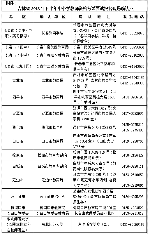 吉林2018年下半年教師資格證面試現(xiàn)場(chǎng)確認(rèn)點(diǎn)一覽表