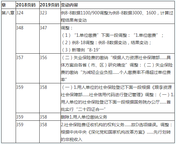 2019初級會計職稱《經(jīng)濟法基礎(chǔ)》教材變化對比：第八章