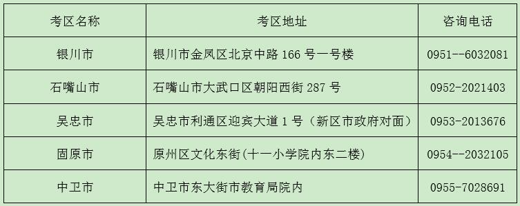 寧夏2018下半年教師資格證面試考區(qū)、考點(diǎn)設(shè)置