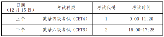 CET考試時間